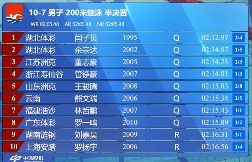 一替补, https 一替补, https