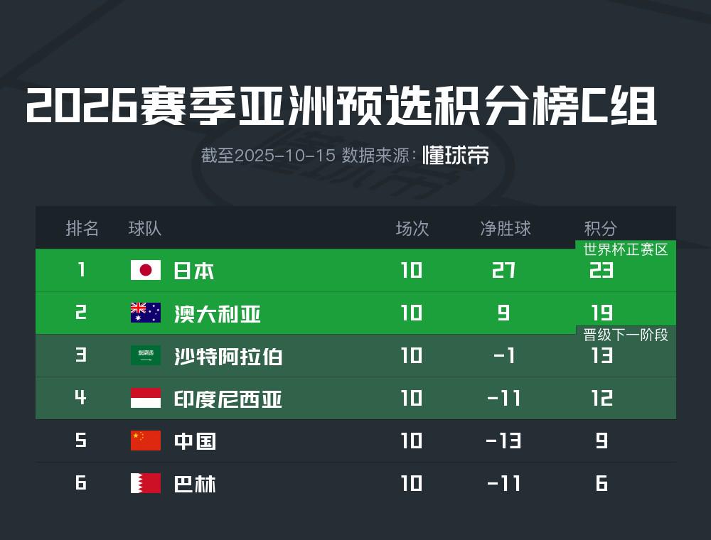 A组的卡塔 A组的卡塔