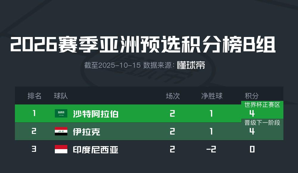 卡塔尔和沙, A组的卡塔, 韩国 卡塔尔和沙, A组的卡塔, 韩国